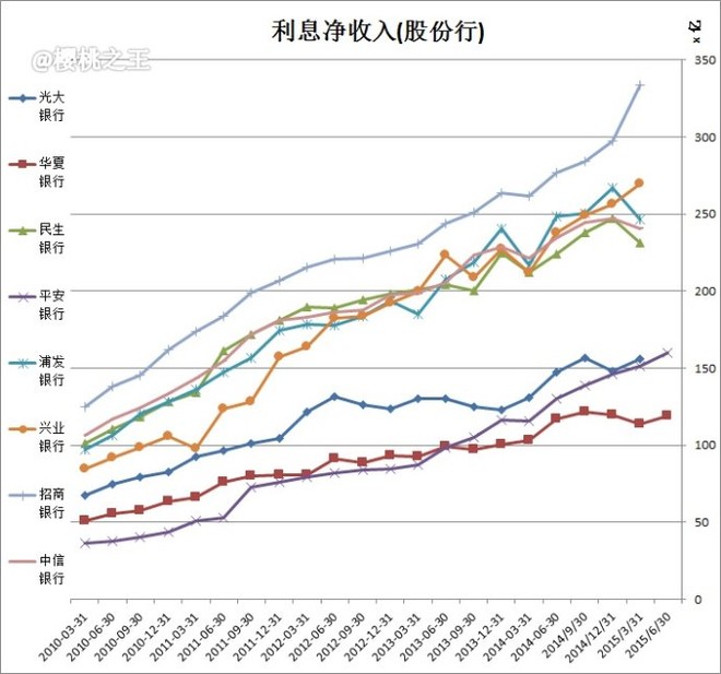 佣金GDP(3)