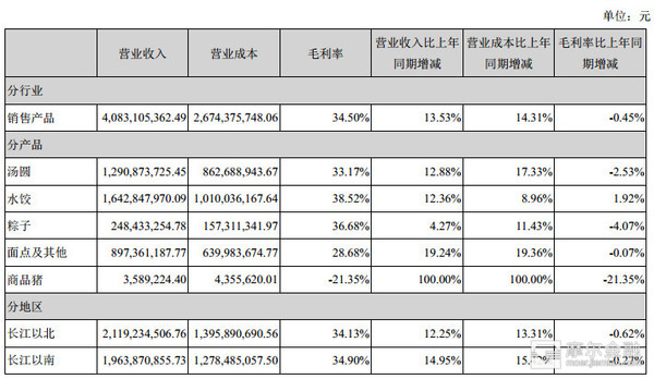 啊咪老师: 三全食品:中央厨房的野望 前言:作为