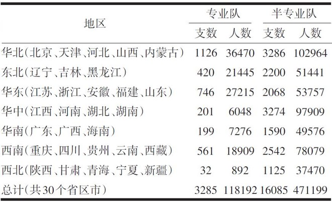 2019中国人口流动性_中国人口流动趋势图 逃离者究竟去了哪里(2)