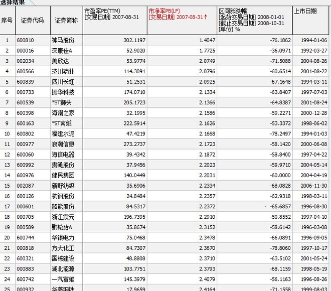 ETF拯救世界: 既然你们想要市净率的,给你们 依