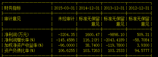 你不重組我就是死給你看系列. $瑞泰科技(sz002066)$