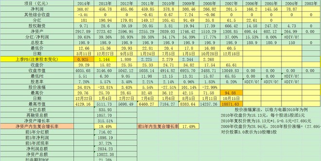 影响投资总量的经济因素_影响居民投资的因素(2)