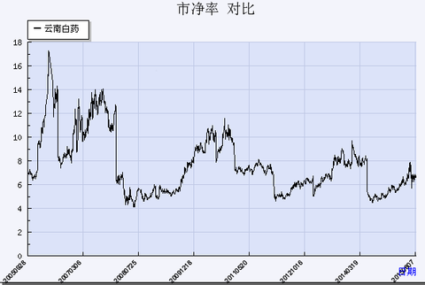 小小辛巴 老师都不得不在医药