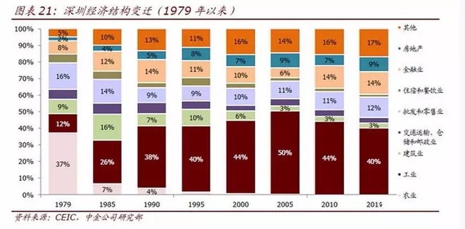 经济结构与经济总量哪个重要_过程与结果哪个重要