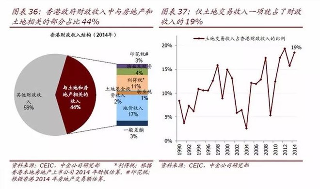 香港经济总量对比新加坡_新加坡经济图片