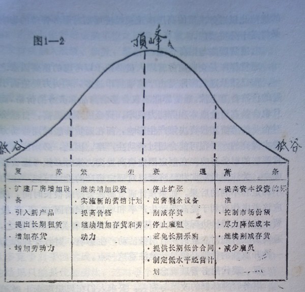 如果直接做出行业市场细分决策,会影响我们对产品未来发展的预测,因为