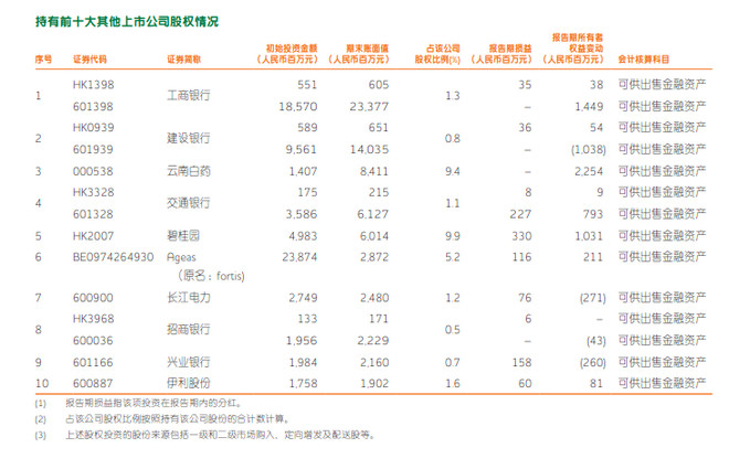 平安银行股票值得长期持有吗 14f4b25465823a3fd65d773c.png!custom660.jpg