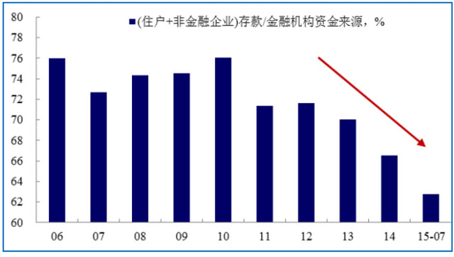 德国流动人口_智库 葛红林 城市活力决定着城市的兴衰成败(3)