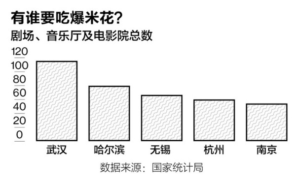 商业周刊App: 引领中国经济转型的城市 中国经