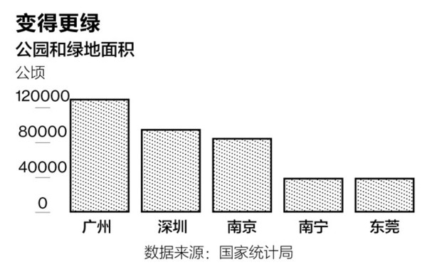 商业周刊App: 引领中国经济转型的城市 中国经