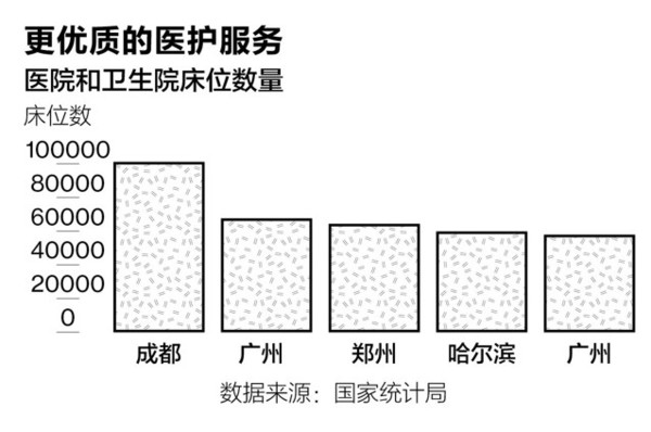 商业周刊App: 引领中国经济转型的城市 中国经