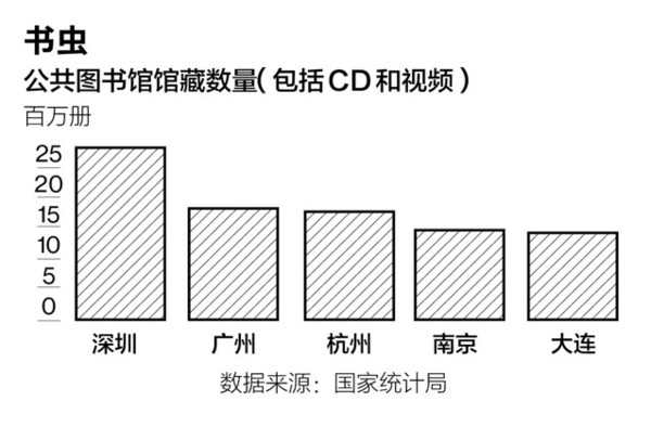 商业周刊App: 引领中国经济转型的城市 中国经