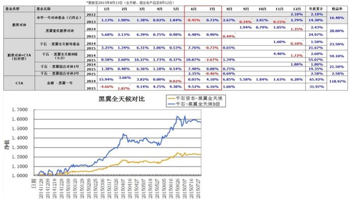 188金宝博- 金宝博官方网站- 金宝博APP下载中基协：基金从业资格取得方式拓展为五种