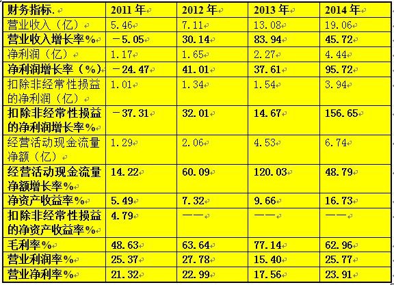 污水处理厂_营业收入帐务处理