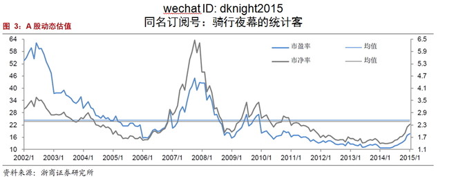 : 【重语】大A股回归估值中枢日,再谈什么是股