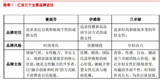 生产内衣的股票_股票图片(2)