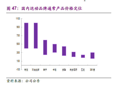 产品定位怎么写