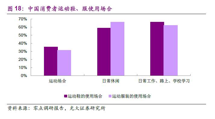 港股体育板块:反转趋势确立