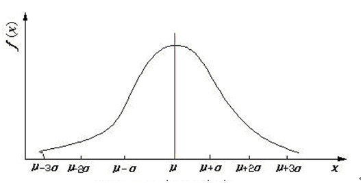 《超简交易》连载5:均值回归-交易方法(中)