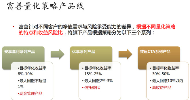 公募基金追捧“她经济” 助力一批牛股穿越周期188金宝博- 金宝博官方网站- 金宝博APP下载
