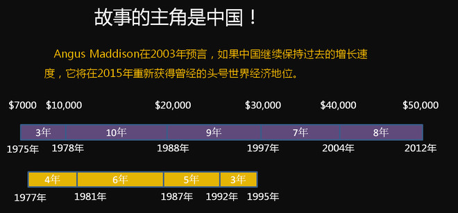 如果以人民币算gdp_以美元计算,中国的GDP排世界第二 以人民币计算还会是第二吗