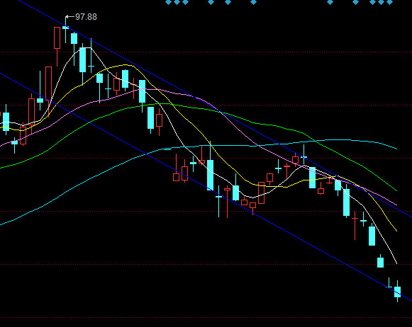$宋城演艺(sz300144)$ [假如我是黄巧灵]