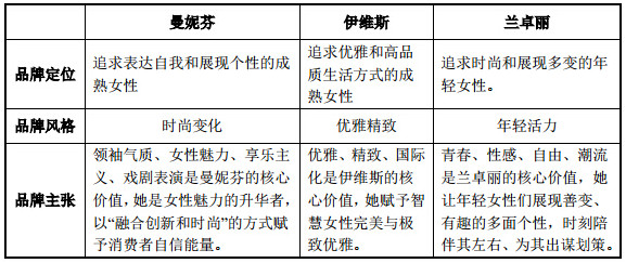 2015半年报解读系列之三八:汇洁股份,安莉芳2015上半年公司实现营收9.