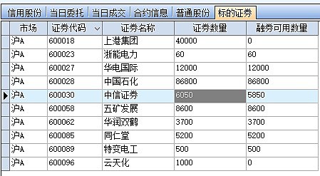 vicdean:$招商銀行(sh600036)$ 長城證券連招行都融