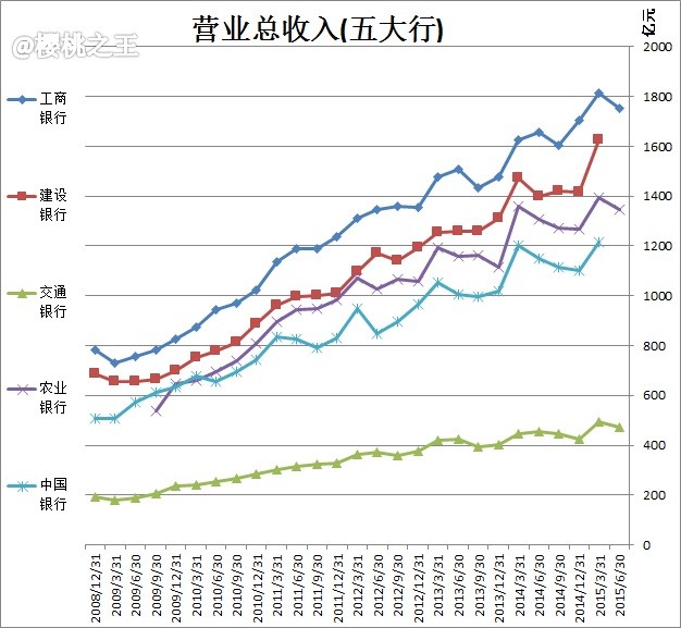 农业银行收入证明模板_农业银行非利息收入