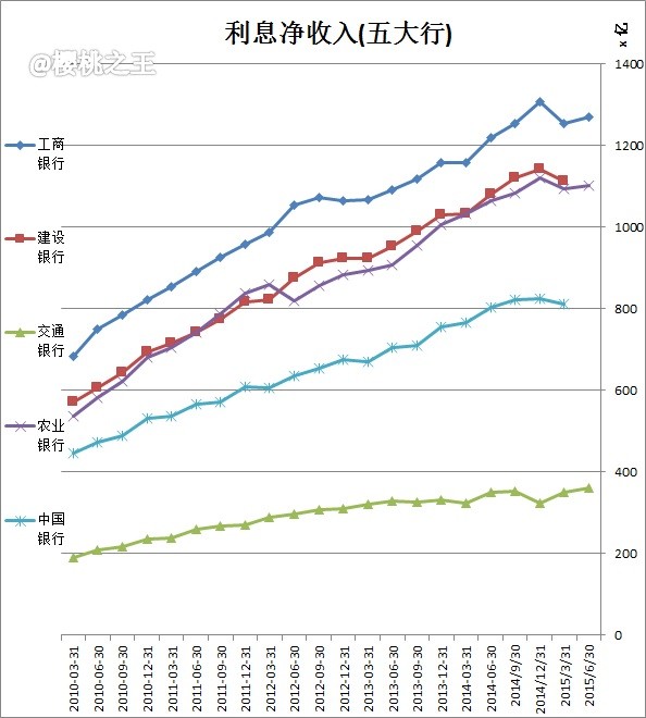 农业银行收入证明模板_农业银行非利息收入