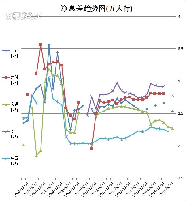 农业银行收入证明模板_农业银行非利息收入