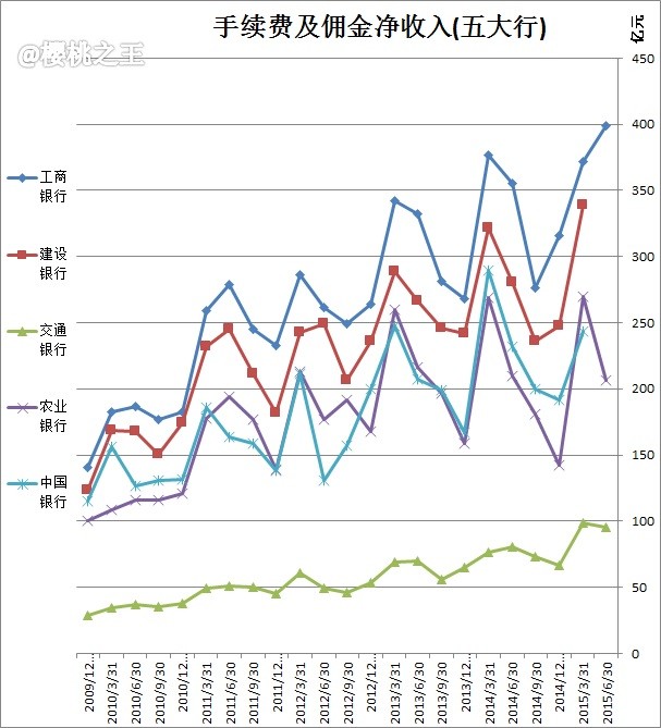 农业银行收入证明模板_农业银行非利息收入