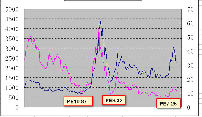 童话智慧: 交易自省:定投50ETF的简单逻辑 交易