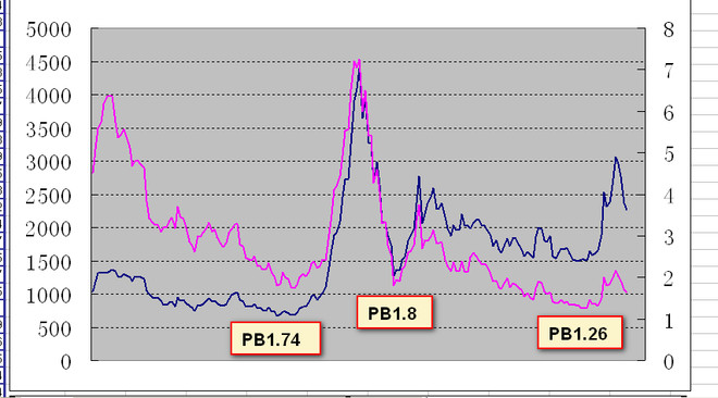 童话智慧: 交易自省:定投50ETF的简单逻辑 交易