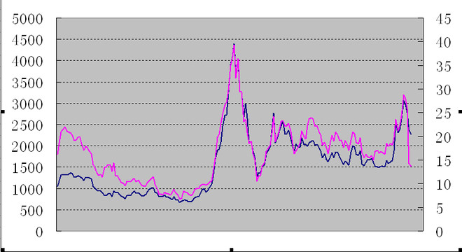童话智慧: 交易自省:定投50ETF的简单逻辑 交易