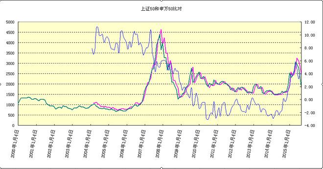 童话智慧: 交易自省:定投50ETF的简单逻辑 交易