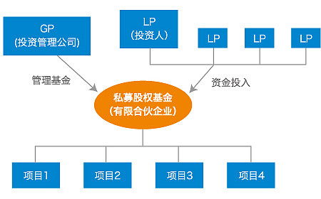 平博体育- 平博体育官方网站- 平博体育APP下载私募股权投资退出的途径有哪些