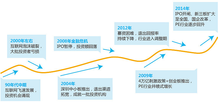 平博体育- 平博体育官方网站- 平博体育APP下载私募股权投资基金案例