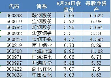 化工能源11股破淨低估值藍籌迎投資良機附股