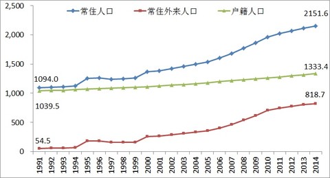 北京真实人口_2017这一年,北京人爱干这些事 i生活 大数据告诉你北京人生活的(2)