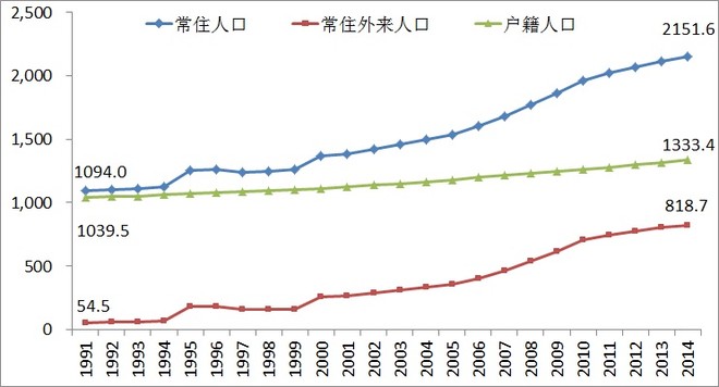 北京人口处_北京人口2020总人数口