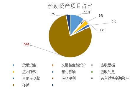 房地产业经济总量占比_各银行房地产贷款占比(2)