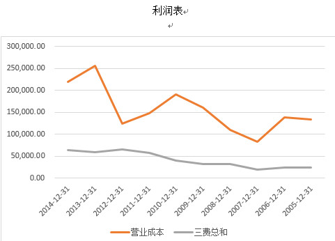 赵丽颖收入比何炅高_营业成本比营业收入高(2)