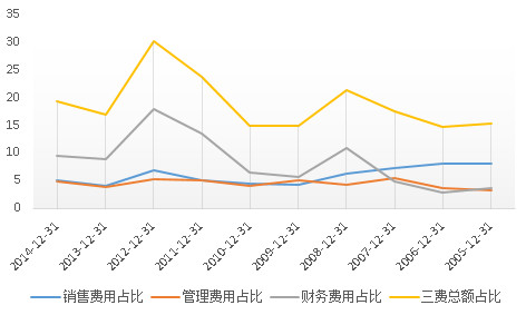 点击图片查看详情 赵丽颖收入比何炅高_营业成本比营业收入高(3)