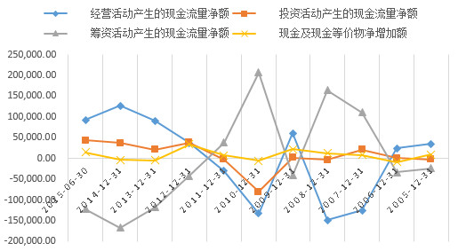 赵丽颖收入比何炅高_营业成本比营业收入高(3)