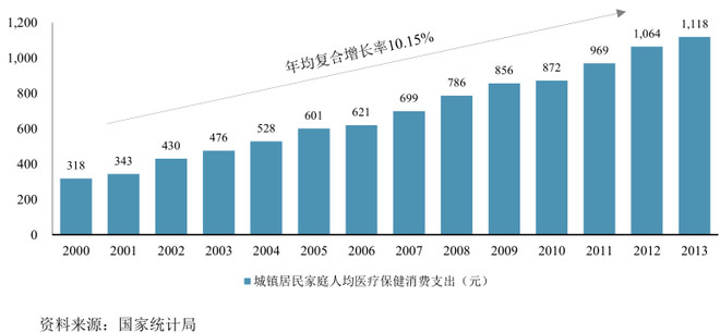 中国的人口环境分析_...国会计人才需求状况分析-我国会计人才供求状况研究报(2)