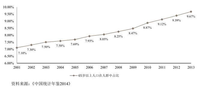 人口增长率怎么算_投资银行在线