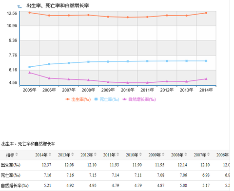 我国总计人口_人口普查(2)