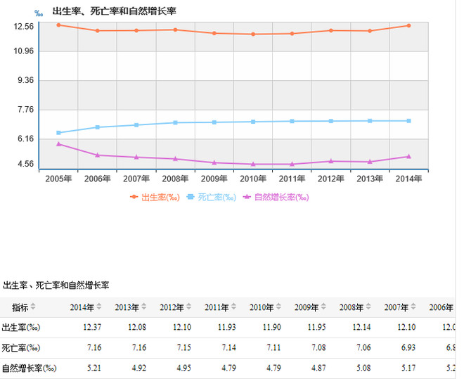 张性人口_中国姓氏人口分布图 看看你的大本营在哪儿