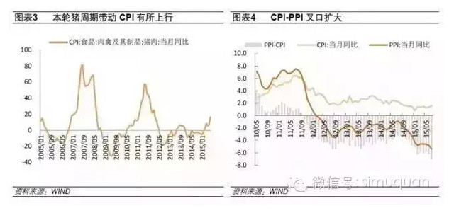 国外评论中国gdp增长_专家 新动能快速发展尚不足以使经济呈现V形反弹(3)